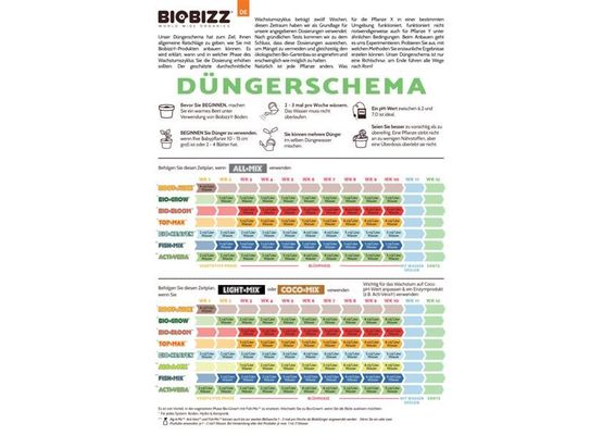 Düngeschema Biobizz und Produktübersicht