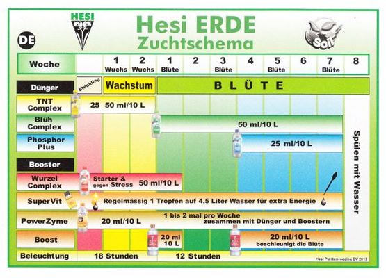 Düngeschema Hesi Erde