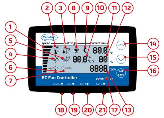 Can Fan Controller LCD EC
