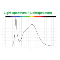 Sanlight Flex II-10