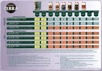 Düngeschema Canna Terra