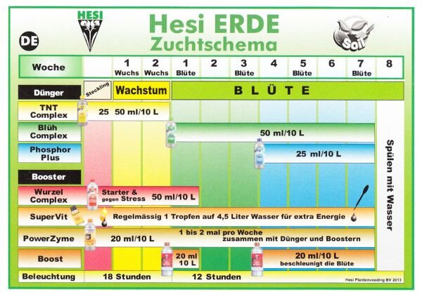 Düngeschema Hesi Erde