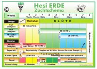 Düngeschema Hesi Erde