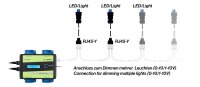 GrowControl Kabel RJ45-Lumatek 3m