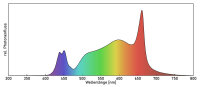 BloomStar FLUXshield Habibi 150 - 50W LED Vollspektrum