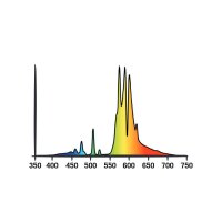 Secret Jardin HPS 250W, 240V Blüteleuchtmittel...