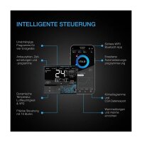 AC Infinity CLOUDLINE Pro T4 100mm mit Temperatur- und Feuchtigkeitssteuerung