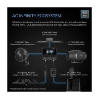 AC Infinity CLOUDLINE Pro T4 100mm mit Temperatur- und Feuchtigkeitssteuerung