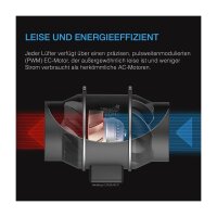 AC Infinity CLOUDLINE Pro T4 100mm mit Temperatur- und Feuchtigkeitssteuerung