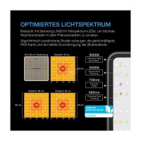 AC Infinity IONBOARD S22, Vollspektrum LED Grow Light 115 W, Samsung LM301H, für 60 x 60 cm