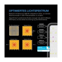 AC Infinity Advance Grow Zelt-System 90x90x180 3 Pflanzen-Set